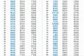 2021年中国百强区出炉：东部占近7成，东北仅2区入围图片