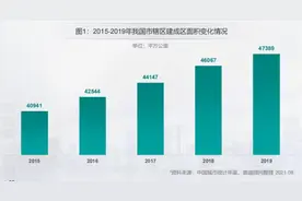 中国百强区发布：前十强广东独占八席，27个城区GDP超2000亿图片