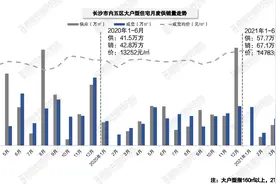 长沙大平层火爆，网红北辰三角洲190平的大平层会成为爆款吗？图片