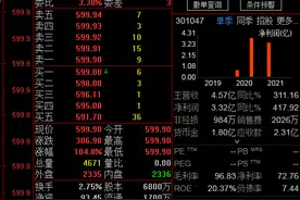 中签史上最贵新股能赚15万！不会打新股，可以试试这些打新基金图片