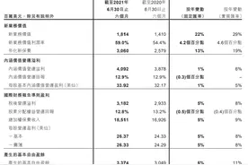 友邦保险上半年新业务价值增长22% 中国内地市场继续领跑图片