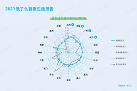 全国最爱晚上喝奶茶的城市是泉州图片