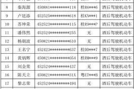 酒后驾驶？“驶不得”！|“身边人身边事”警示行动图片