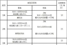 新建跨黄桥隧收费征求意见！济南籍小客车、公交车免费图片