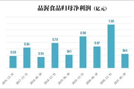 财经猎豹丨“进口食品第一股”业绩变脸，股价大跌逾8%图片