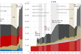 于泽：中美经济周期错位，量化宽松总体利大于弊吗？图片