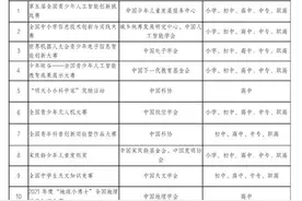 教育部公示37项面向中小学生全国性竞赛活动图片