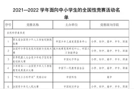 教育部：中小学生全国性竞赛活动实行清单管理，这37项竞赛公示图片