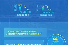 成立2周年，广西自贸试验区企业数量翻10倍图片