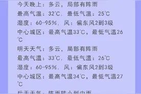 超长版三伏今天结束，武汉会凉快起来吗？看最新预报图片