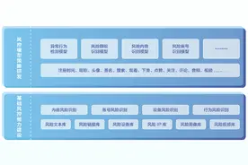 抖音发布网络诈骗打击报告 联动警方半年抓获273个骗子图片