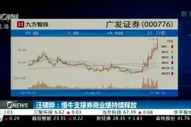 东方证券等多股涨停，“牛市旗手”券商股大涨原因找到了丨牛熊眼视频封面