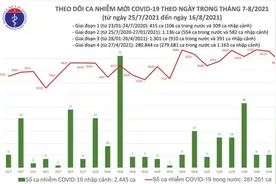 越南上百家巴沙鱼、对虾加工厂关停图片