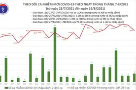 越南上百家巴沙鱼、对虾加工厂关停图片