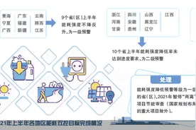 碳中和“帽子”满天飞 减碳如何才能不跑偏图片