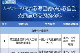 教育部公布最新中小学全国性竞赛活动名单 共有37项图片