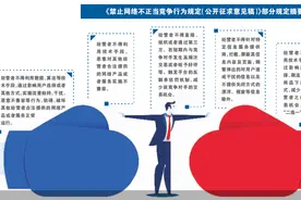 封杀“二选一”网络反不正当竞争细则出炉图片