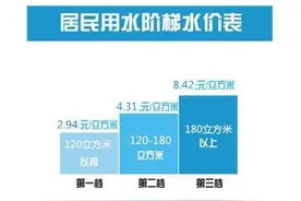 雄安雄县阶梯水价标准公布 户内人口超4人可申请增加用水量图片