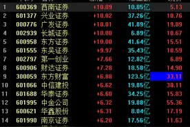 东方证券等多股涨停，“牛市旗手”券商股大涨原因找到了丨牛熊眼图片
