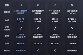 百度再次进军电视行业：小度推86英寸智能电视，售价8888元图片