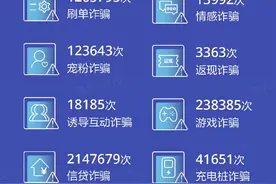 抖音发布网络诈骗打击报告 封禁涉嫌诈骗帐号超过80万个图片