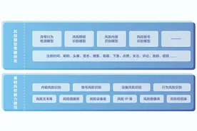 抖音发布网络诈骗打击报告 封禁涉嫌诈骗帐号超过80万个图片