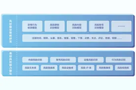 抖音发布网络诈骗打击报告，“反诈者集合”视频播放量超28.3亿图片