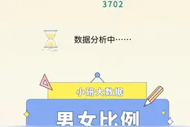 大数据公开！2021福大研究生萌新揭秘图片
