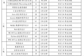 「提示」全国计算机等级考试下月举行，9月1日起报名图片