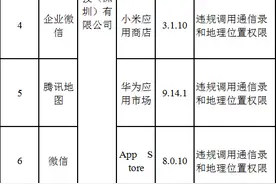 违规调用通信录和地理位置权限！微信、腾讯视频被通报图片