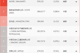 沃尔玛中国又关店 昔日巨头为何在中国走不下去了？图片