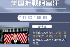美国折戟阿富汗，外媒这么评图片