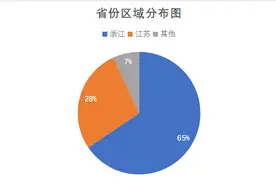 “人脸识别”400+行政处罚案例分析解读图片