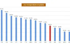 每平直逼10万元！这个“高考移民”城市学区房火了……图片
