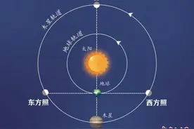 木星冲日8月20日上演 木星亮度为10年来之冠图片