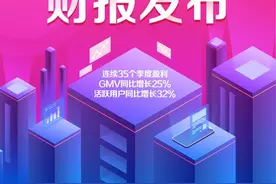 锚定高价值高潜能用户，唯品会2021年Q2活跃用户增长32%图片