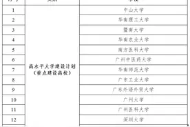 “牛校”纷纷升舱！广东公布新一轮“冲补强”名单，47所高校上榜图片