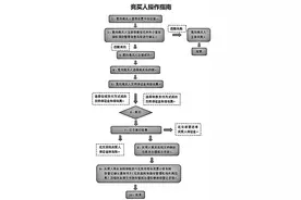275辆京牌小客车月底带牌司法竞拍图片