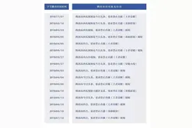 焦点分析 | 从《王者荣耀》到《扫黑风暴》，腾讯维持对抖音的版权禁运图片