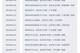 焦点分析 | 从《王者荣耀》到《扫黑风暴》，腾讯维持对抖音的版权禁运图片