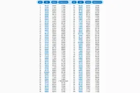 2021全国百强区广东占20席 增城重新上榜荔湾三水掉出图片