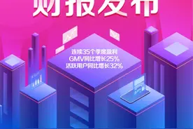 唯品会Q2财报发布：好货核心战略突围，活跃用户同比增长32%图片