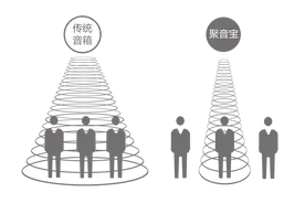 消音“神器”让广场舞不再扰民，科学家详解背后原理图片