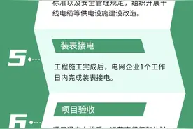 定了！成都居民小区安装充电设施将这么办图片