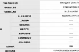 一主播被罚20万元！号称直播带货“过亿”图片