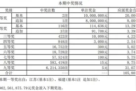 大乐透开出2注一等奖 单注最高奖金1800万元图片