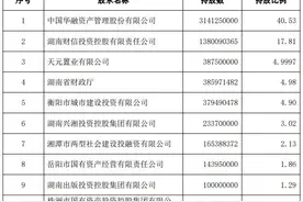 第一大股东业绩亏损超千亿，华融湘江银行成色几何？图片