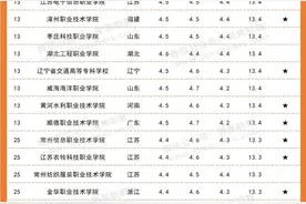 湖北工程职业学院学生满意度连续三年蝉联全省第一图片