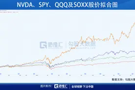 财报解剖 | 拥抱云游戏、元宇宙及数据中心=拥抱未来？图片