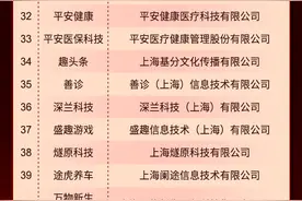 新增长 新高地：2021在线新经济（上海）50强终榜揭晓图片
